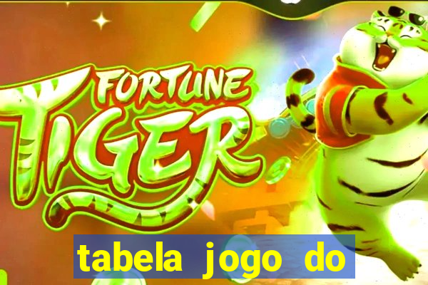 tabela jogo do bicho valores milhar e centena