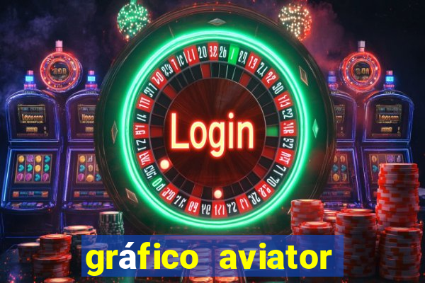 gráfico aviator estrela bet