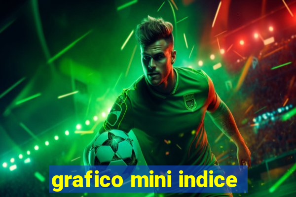 grafico mini indice