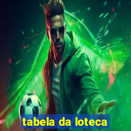 tabela da loteca