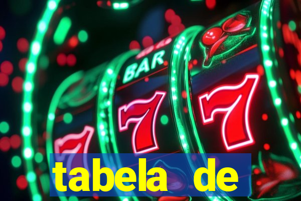 tabela de porcentagem dos slots em tempo real