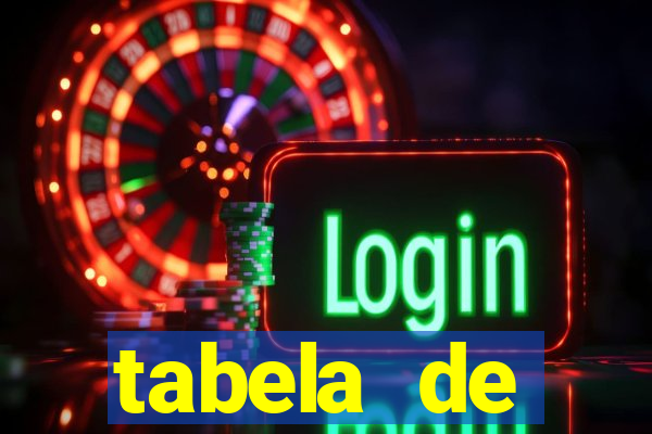 tabela de porcentagem dos slots pg