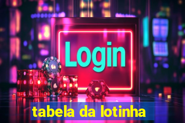 tabela da lotinha