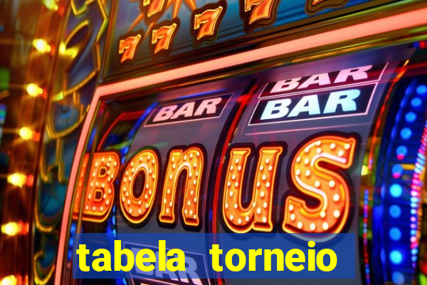 tabela torneio betano argentina