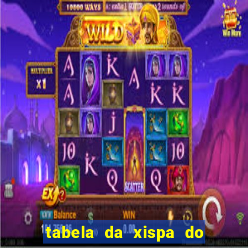 tabela da xispa do jogo do bicho